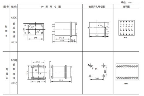 jl d 22 3电流继电器产品图片及主要性能 上海上继科技